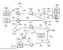 Fig. 01 - Network topologies for energy efficient networks