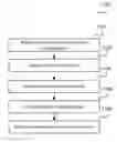 Fig. 01 - Communication terminal, communication device, method for measuring a signal and method for requesting a measurement