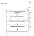 Fig. 12 - Communication terminal, communication device, method for measuring a signal and method for requesting a measurement