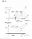 Fig. 14 - Communication terminal, communication device, method for measuring a signal and method for requesting a measurement