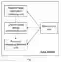 Fig. 02 - Method and device for reporting channel state information aperiodically