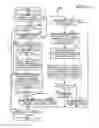 Fig. 13 - Apparatus and method for changing data transmission schemes