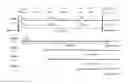 Fig. 01 - Method for channel state measurement in multi-mode multi-hop wireless networks