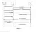 Fig. 02 - Method and an apparatus for providing configuration information to a mobile terminal