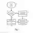 Fig. 02 - System for Multilocation Calling Line Identification Provisioning
