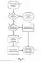 Fig. 03 - System for Multilocation Calling Line Identification Provisioning
