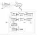 Fig. 01 - Method/system for conserving resources during conversation over wireless network transport media