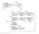 Fig. 02 - Method/system for conserving resources during conversation over wireless network transport media