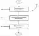 Fig. 01 - Apparatus and methods for transmission and reception of data in multi-antenna systems