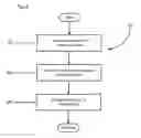 Fig. 12 - Apparatus and methods for transmission and reception of data in multi-antenna systems