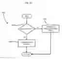 Fig. 13 - Apparatus and methods for transmission and reception of data in multi-antenna systems