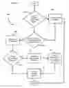 Fig. 14 - Apparatus and methods for transmission and reception of data in multi-antenna systems