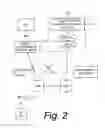 Fig. 03 - Minimizing tracking area updates in heterogeneous radio access network