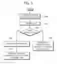 Fig. 06 - Method and apparatus for transmitting data in cable network