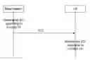 Fig. 01 - Method and system for transmitting downlink control information