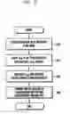 Fig. 07 - Method and device for generating reference signal in cellular mobile communication system