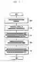 Fig. 08 - Method and device for generating reference signal in cellular mobile communication system