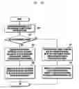 Fig. 11 - Method and device for generating reference signal in cellular mobile communication system