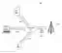 Fig. 01 - Hybrid scheme for DL link adaptation
