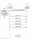 Fig. 04 - Method and apparatus for transmitting scheduling request signal in mobile communication system