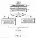 Fig. 03 - Methods for supporting user equipment accessing local IP services and apparatus therefor