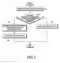 Fig. 04 - Methods for supporting user equipment accessing local IP services and apparatus therefor
