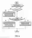 Fig. 05 - Methods for supporting user equipment accessing local IP services and apparatus therefor