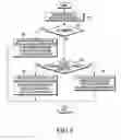 Fig. 06 - Methods for supporting user equipment accessing local IP services and apparatus therefor
