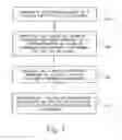 Fig. 06 - Method and system for providing to a second party, computer-network related information about a first party