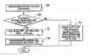 Fig. 01 - Automation fallback to P2P LSPs for MLDP built multipoint-trees
