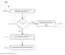 Fig. 01 - Destination-based virtual channel assignment in on-chip ring networks