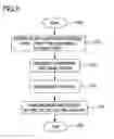 Fig. 10 - Transmission apparatus, transmission method, reception apparatus, and reception method