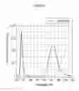 Fig. 10 - Solid state lighting devices comprising quantum dots