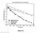 Fig. 12 - Solid state lighting devices comprising quantum dots