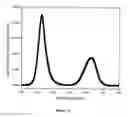Fig. 15 - Solid state lighting devices comprising quantum dots