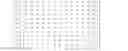 Fig. 04 - Spread-spectrum coding of data bursts