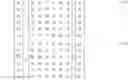 Fig. 06 - Spread-spectrum coding of data bursts