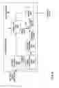 Fig. 10 - Pixel level adaptive intra-smoothing
