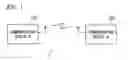 Fig. 02 - Communication device and communication method