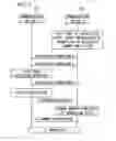 Fig. 06 - Communication device and communication method