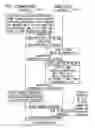 Fig. 07 - Communication device and communication method