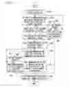 Fig. 09 - Communication device and communication method
