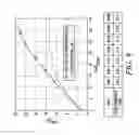 Fig. 10 - Channel estimator with high noise suppression and low interpolation error for OFDM systems