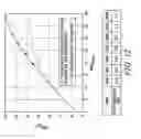 Fig. 13 - Channel estimator with high noise suppression and low interpolation error for OFDM systems