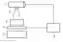 Fig. 01 - Method for estimating a radiation dose of an X-ray