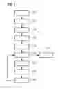 Fig. 03 - Method for estimating a radiation dose of an X-ray