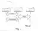Fig. 02 - TELEPHONY SESSION MANAGEMENT FOR DATA SERVICES