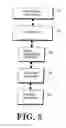Fig. 06 - Method and apparatus for listening for incoming calls on multiple port/socket combinations