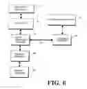 Fig. 07 - Method and apparatus for listening for incoming calls on multiple port/socket combinations