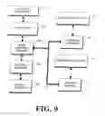 Fig. 10 - Method and apparatus for listening for incoming calls on multiple port/socket combinations